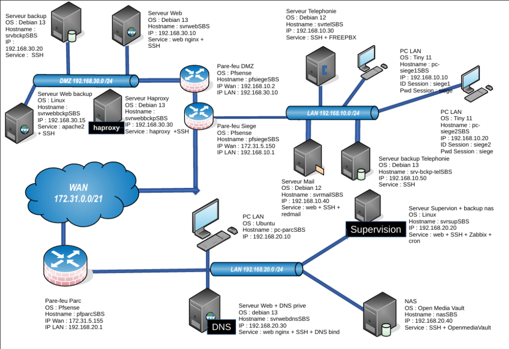 schema formation schema formation